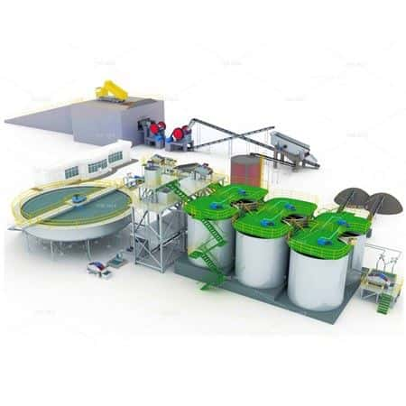 Gold CIL Production Line